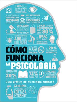 cover image of Cómo funciona la psicología